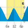 Tinicum National Wildlife Refuge tide chart for Tuesday, July 6, 2021