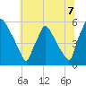 Tinicum National Wildlife Refuge tide chart for Wednesday, July 7, 2021