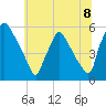 Tinicum National Wildlife Refuge tide chart for Thursday, July 8, 2021