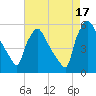 Tinicum National Wildlife Refuge tide chart for Tuesday, August 17, 2021