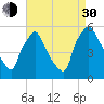 Tinicum National Wildlife Refuge tide chart for Monday, August 30, 2021