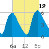 Tinicum National Wildlife Refuge tide chart for Sunday, September 12, 2021