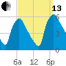 Tinicum National Wildlife Refuge tide chart for Monday, September 13, 2021
