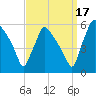 Tinicum National Wildlife Refuge tide chart for Friday, September 17, 2021