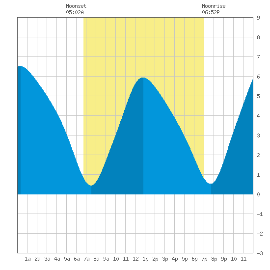 Tinicum National Wildlife Refuge tide chart for Sunday, September 19, 2021