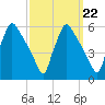 Tinicum National Wildlife Refuge tide chart for Wednesday, September 22, 2021