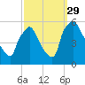Tinicum National Wildlife Refuge tide chart for Wednesday, September 29, 2021