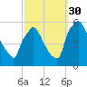 Tinicum National Wildlife Refuge tide chart for Thursday, September 30, 2021