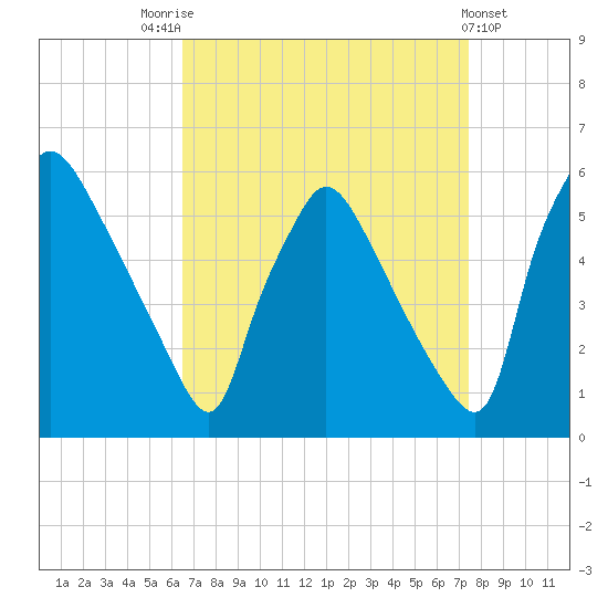 Tinicum National Wildlife Refuge tide chart for Sunday, September 5, 2021