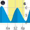 Tinicum National Wildlife Refuge tide chart for Monday, September 6, 2021
