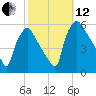 Tinicum National Wildlife Refuge tide chart for Tuesday, October 12, 2021