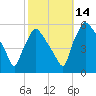Tinicum National Wildlife Refuge tide chart for Thursday, October 14, 2021