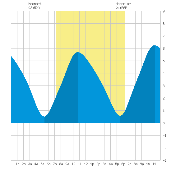 Tinicum National Wildlife Refuge tide chart for Saturday, October 16, 2021