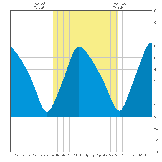 Tinicum National Wildlife Refuge tide chart for Sunday, October 17, 2021