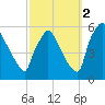Tinicum National Wildlife Refuge tide chart for Saturday, October 2, 2021