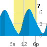 Tinicum National Wildlife Refuge tide chart for Thursday, October 7, 2021