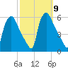 Tinicum National Wildlife Refuge tide chart for Saturday, October 9, 2021