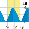 Tinicum National Wildlife Refuge tide chart for Monday, November 15, 2021
