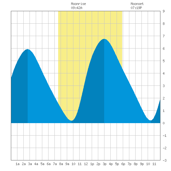 Tinicum National Wildlife Refuge tide chart for Saturday, November 6, 2021