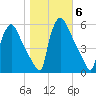 Tinicum National Wildlife Refuge tide chart for Saturday, November 6, 2021