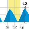 Tinicum National Wildlife Refuge tide chart for Sunday, December 12, 2021