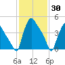 Tinicum National Wildlife Refuge tide chart for Sunday, January 30, 2022