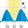 Tinicum National Wildlife Refuge tide chart for Saturday, January 8, 2022