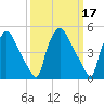 Tinicum National Wildlife Refuge tide chart for Thursday, March 17, 2022