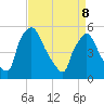 Tinicum National Wildlife Refuge tide chart for Friday, April 8, 2022