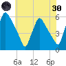 Tinicum National Wildlife Refuge tide chart for Monday, May 30, 2022