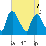 Tinicum National Wildlife Refuge tide chart for Saturday, May 7, 2022