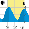 Tinicum National Wildlife Refuge tide chart for Sunday, May 8, 2022