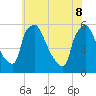 Tinicum National Wildlife Refuge tide chart for Wednesday, June 8, 2022