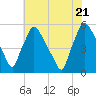 Tinicum National Wildlife Refuge tide chart for Thursday, July 21, 2022