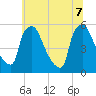 Tinicum National Wildlife Refuge tide chart for Thursday, July 7, 2022