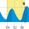 Tinicum National Wildlife Refuge tide chart for Saturday, July 9, 2022