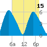 Tinicum National Wildlife Refuge tide chart for Monday, August 15, 2022
