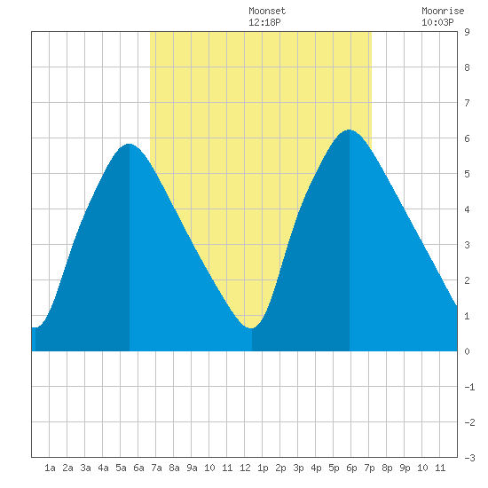 Tinicum National Wildlife Refuge tide chart for Thursday, September 15, 2022