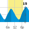 Tinicum National Wildlife Refuge tide chart for Monday, September 19, 2022