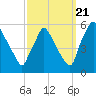 Tinicum National Wildlife Refuge tide chart for Wednesday, September 21, 2022