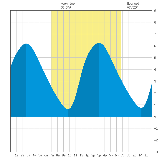 Tinicum National Wildlife Refuge tide chart for Tuesday, September 27, 2022
