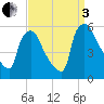 Tinicum National Wildlife Refuge tide chart for Saturday, September 3, 2022