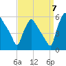 Tinicum National Wildlife Refuge tide chart for Wednesday, September 7, 2022