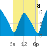 Tinicum National Wildlife Refuge tide chart for Thursday, September 8, 2022