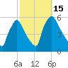 Tinicum National Wildlife Refuge tide chart for Saturday, October 15, 2022
