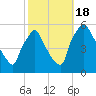 Tinicum National Wildlife Refuge tide chart for Tuesday, October 18, 2022