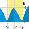Tinicum National Wildlife Refuge tide chart for Thursday, October 6, 2022