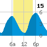 Tinicum National Wildlife Refuge tide chart for Tuesday, November 15, 2022