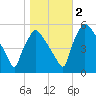 Tinicum National Wildlife Refuge tide chart for Wednesday, November 2, 2022
