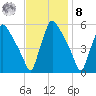 Tinicum National Wildlife Refuge tide chart for Tuesday, November 8, 2022